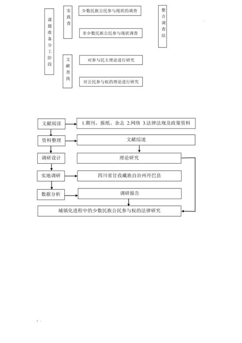 案例研究论文的基本框架构建与结构化写作指南-图2