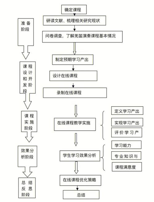 案例研究论文的基本框架构建与结构化写作指南-图1
