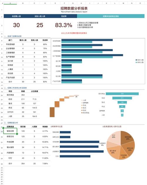 企业招聘现状的多维困境与优化对策的系统性研究-图2