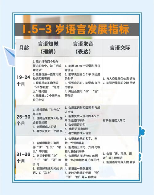 学前儿童语言教育，奠基终身发展的核心能力与多元价值塑造-图2