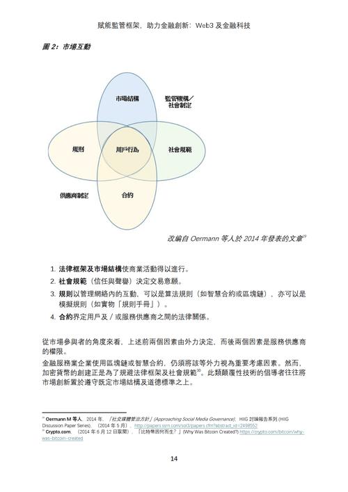 金融创新驱动下的经济变革，研究脉络、核心议题与未来趋势探析-图3