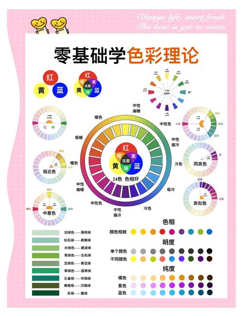 中西方颜色文化内涵差异的文献综述与跨文化比较研究-图3