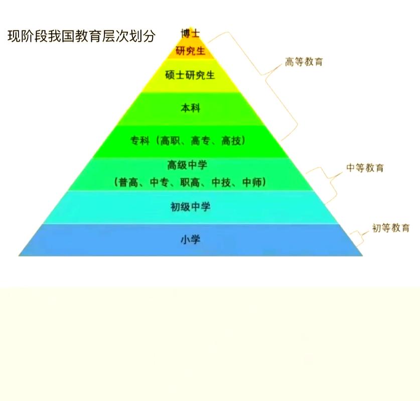 现代基础教育研究的级别划分、价值影响与发展路径探析-图1 现代基础教育研究的级别划分、价值影响与发展路径探析-图1