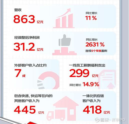 京东物流成本控制策略研究,优化路径、效率提升与可持续发展探析-图3 京东物流成本控制策略研究,优化路径、效率提升与可持续发展探析-图3