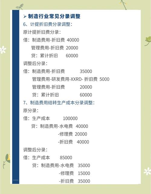 探究企业期间费用管理对盈利能力与经营效率的提升策略及实践价值-图2 探究企业期间费用管理对盈利能力与经营效率的提升策略及实践价值-图2