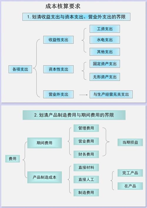 探究企业期间费用管理对盈利能力与经营效率的提升策略及实践价值-图3 探究企业期间费用管理对盈利能力与经营效率的提升策略及实践价值-图3
