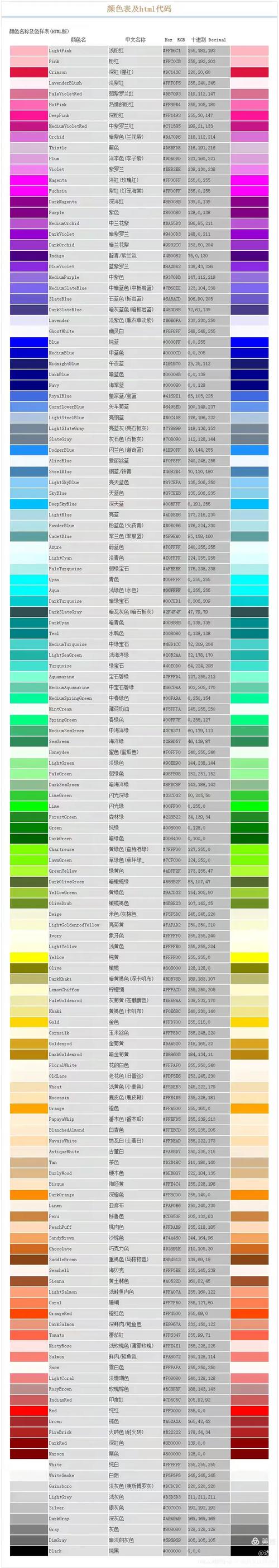 国内中英颜色词研究,跨文化对比、翻译及认知视角的进展与反思-图1 国内中英颜色词研究,跨文化对比、翻译及认知视角的进展与反思-图1