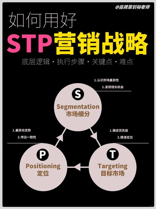 深入解析STP营销，精准定位市场、提升竞争力的核心战略研究-图2