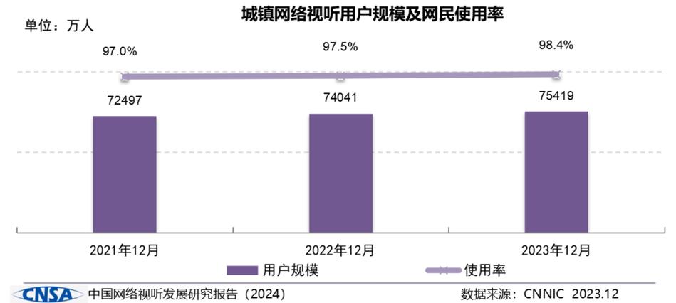 电视媒体在融媒体时代的发展困境与转型升级对策研究-图3