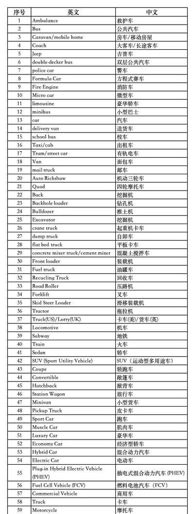汽车行业英文参考文献,全球市场趋势、技术创新与可持续发展研究文献综述-图1 汽车行业英文参考文献,全球市场趋势、技术创新与可持续发展研究文献综述-图1