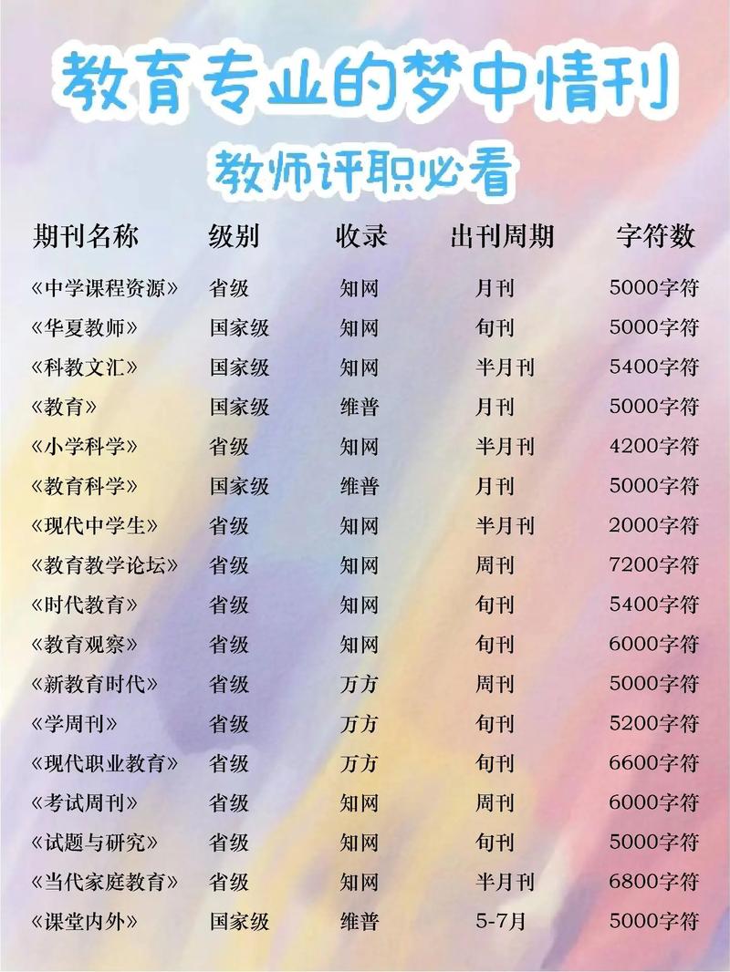 权威发布,最新教育类国家级期刊目录及投稿指南(2025版)-图2 权威发布,最新教育类国家级期刊目录及投稿指南(2025版)-图2