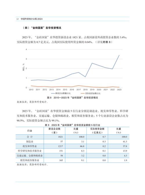 统计投资存在的问题研究,现状、成因与优化路径探析-图1 统计投资存在的问题研究,现状、成因与优化路径探析-图1