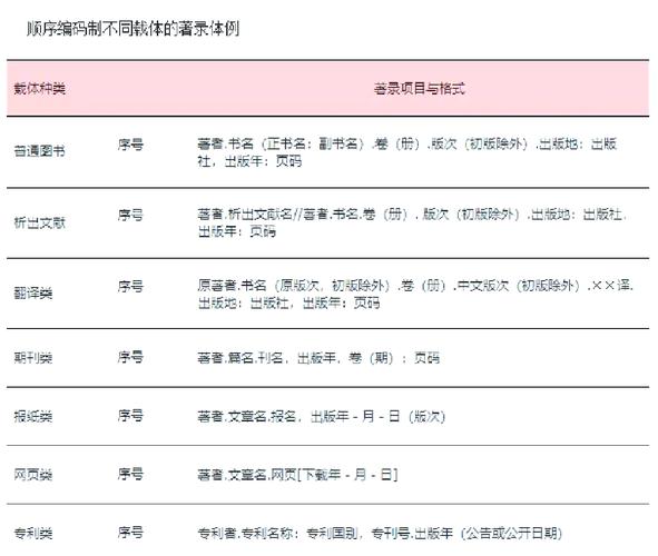 基于作者双名标注的参考文献格式规范与学术引用标准化研究-图3
