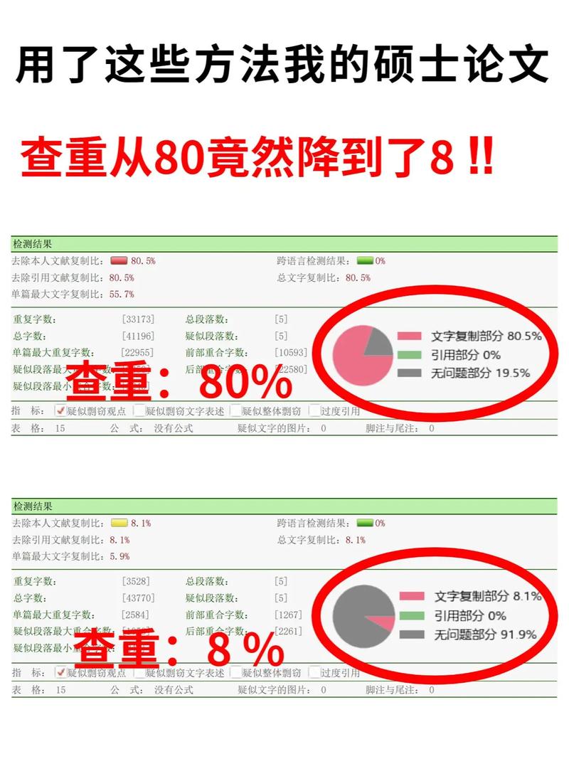 硕博论文参考文献查重吗？规范引用与格式对查重结果的影响解析-图3