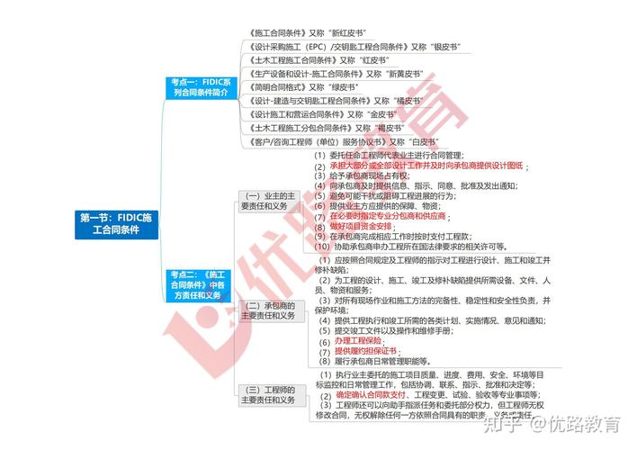 深入探究工程合同管理研究的核心价值与实践意义-图1 深入探究工程合同管理研究的核心价值与实践意义-图1