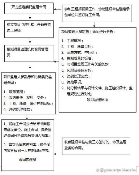 深入探究工程合同管理研究的核心价值与实践意义-图2 深入探究工程合同管理研究的核心价值与实践意义-图2