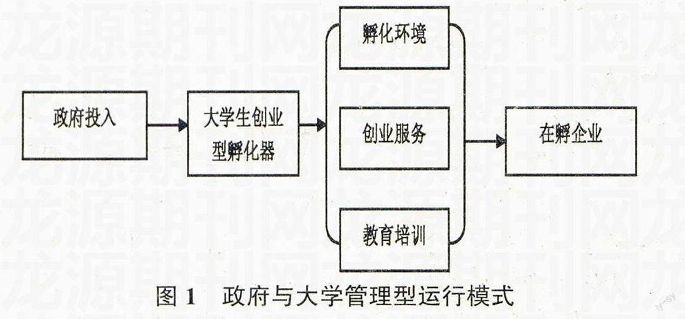 当前我国创业环境存在的突出问题、成因及优化路径研究-图1 当前我国创业环境存在的突出问题、成因及优化路径研究-图1