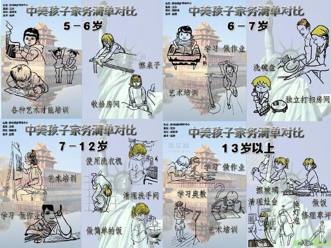 跨越太平洋的教育密码，中美家庭教育文化差异的深层解析与启示-图1