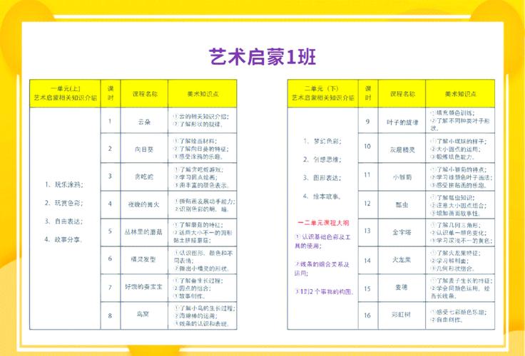 幼儿美术教育,启蒙儿童创造力与审美能力的艺术启蒙教育-图1 幼儿美术教育,启蒙儿童创造力与审美能力的艺术启蒙教育-图1