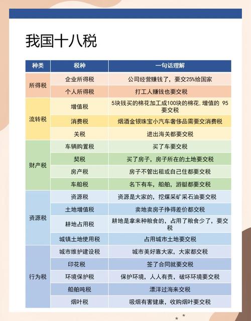 税收对国家治理与经济发展的核心支撑作用研究——基于重要文献的分析与启示-图2