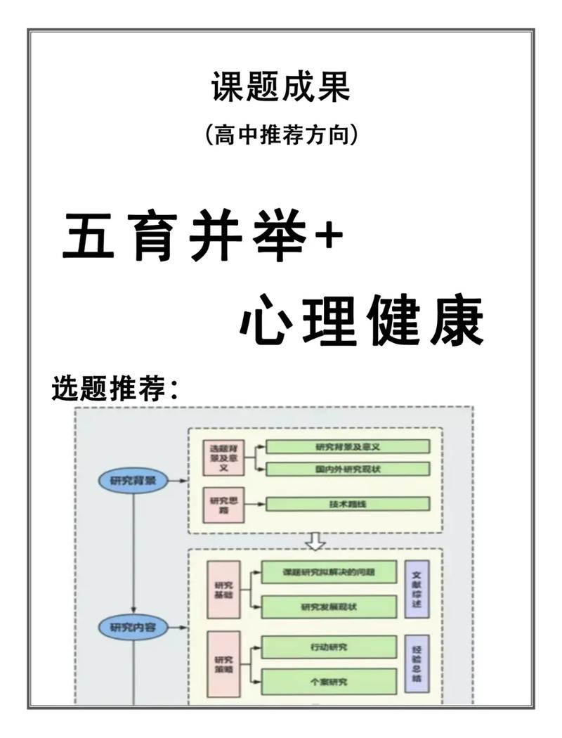 体育教学与心理健康教育的融合,促进身心协同发展的实践路径探析-图3 体育教学与心理健康教育的融合,促进身心协同发展的实践路径探析-图3