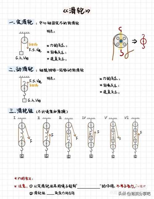 轮滑运动训练方法、损伤防护及发展历程研究参考文献综述-图2