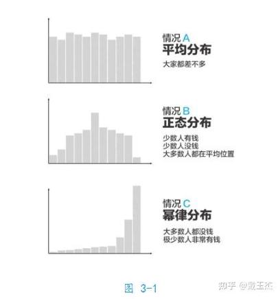 研究中随机分配的科学方法与操作流程详解-图3 研究中随机分配的科学方法与操作流程详解-图3
