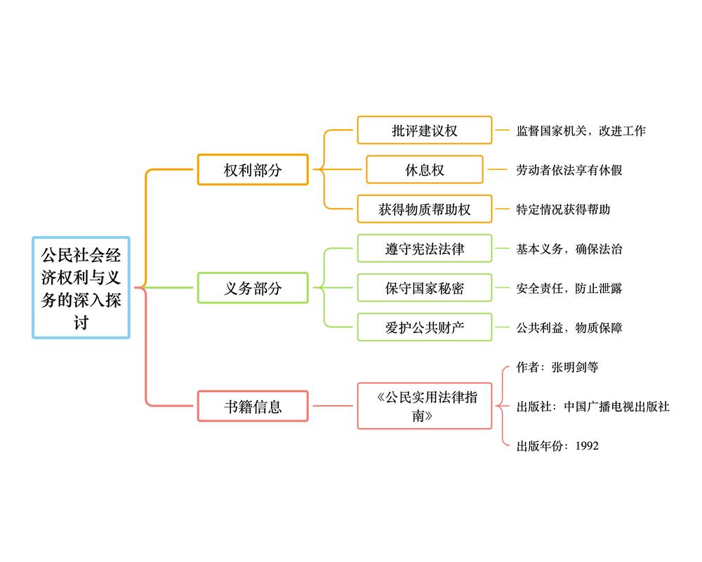 政治与行政的互动关系，权力分立与协同治理的动态平衡研究-图3