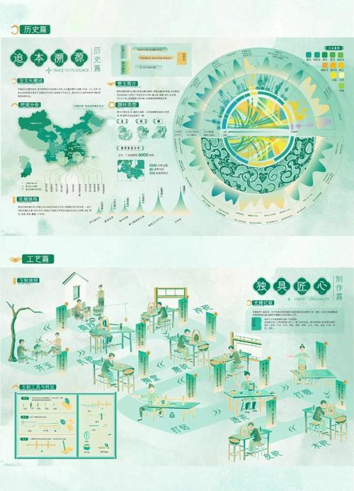 视觉传达设计的现状研究,数字化浪潮下的挑战、机遇与未来发展趋势探析-图1 视觉传达设计的现状研究,数字化浪潮下的挑战、机遇与未来发展趋势探析-图1