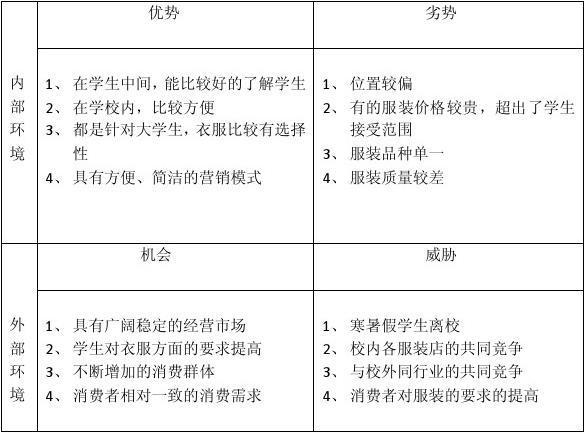 服装市场调研参考文献，国内外研究现状、方法体系与行业应用趋势分析-图3