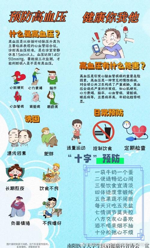 科学管理血压,守护生命健康,高血压患者健康教育核心指南-图1 科学管理血压,守护生命健康,高血压患者健康教育核心指南-图1