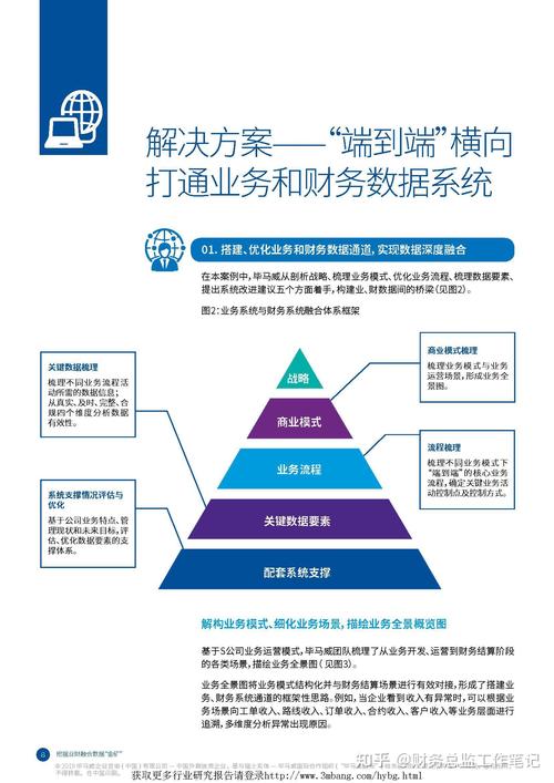 探索创新与财务的协同效应，驱动企业可持续增长的核心引擎与价值创造路径研究-图2