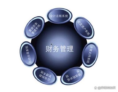 探索创新与财务的协同效应,驱动企业可持续增长的核心引擎与价值创造路径研究-图1 探索创新与财务的协同效应,驱动企业可持续增长的核心引擎与价值创造路径研究-图1