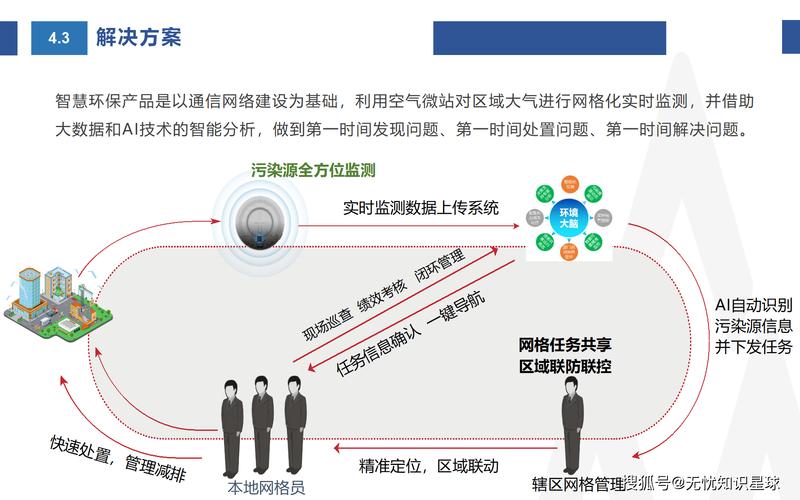 完善网络监管对策研究,构建法治化、智能化协同治理体系-图3 完善网络监管对策研究,构建法治化、智能化协同治理体系-图3