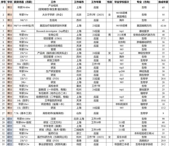 大学生就业参考文献中薪资数据的解读、影响因素及职业规划启示-图3