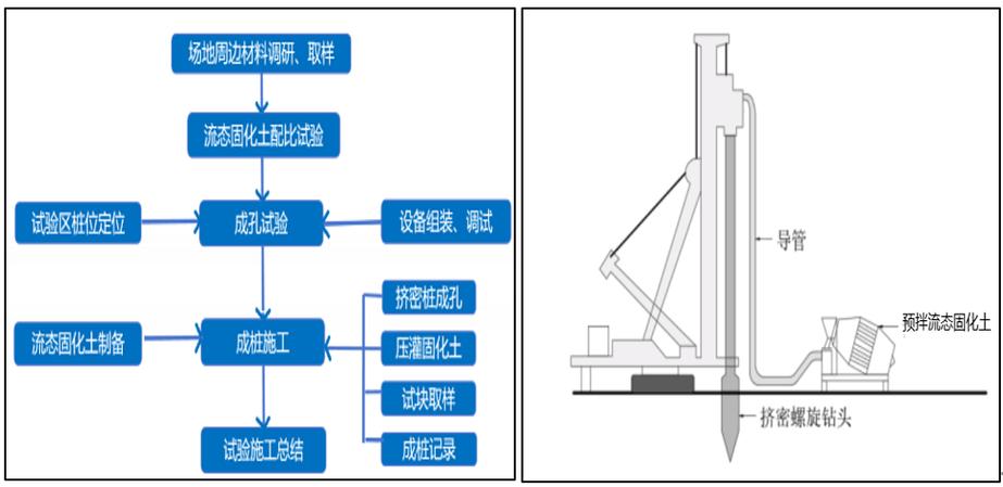 地基处理技术的研究现状与发展趋势,从传统方法到创新技术的演进与应用-图2 地基处理技术的研究现状与发展趋势,从传统方法到创新技术的演进与应用-图2