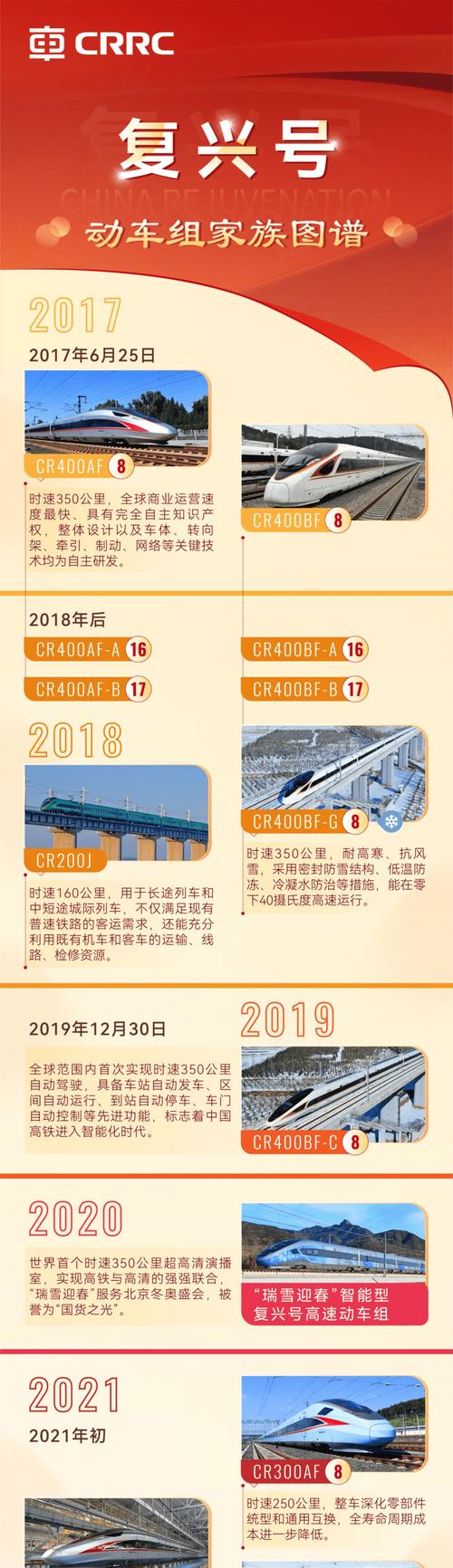 高铁关键技术参考文献，涵盖牵引、制动、控制及材料核心研究-图3