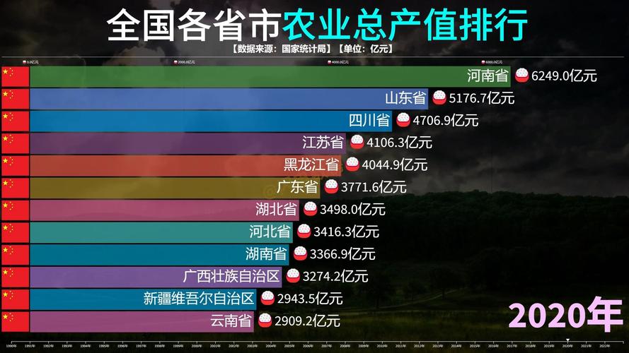 农业生产总值数据统计与权威参考文献汇编-图3