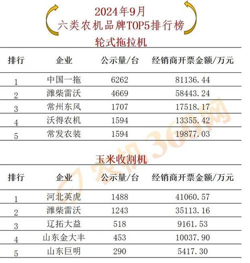 农业生产总值数据统计与权威参考文献汇编-图2