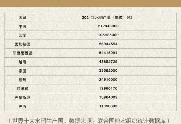 农业生产总值数据统计与权威参考文献汇编-图1 农业生产总值数据统计与权威参考文献汇编-图1