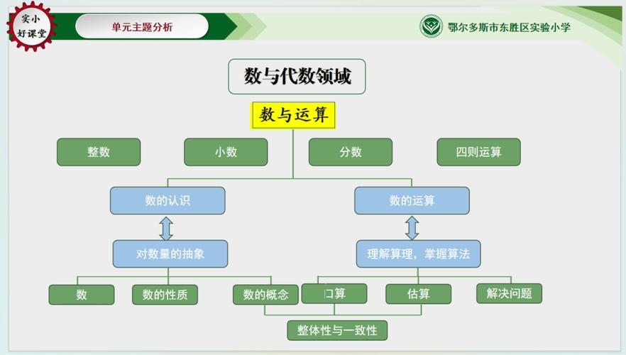 整体化数学教学实验研究，理论建构、实践路径与成效评估-图1