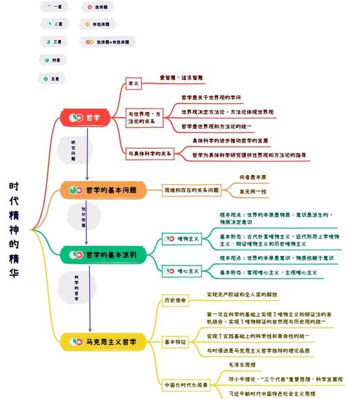 教育与哲学的交织,探索人生意义、价值塑造及生命成长的深层联结-图2 教育与哲学的交织,探索人生意义、价值塑造及生命成长的深层联结-图2