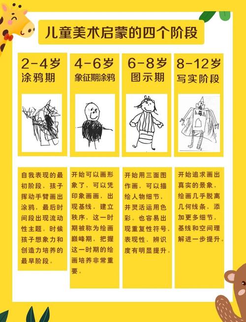 儿童美术空间研究，赋能创造力成长，构建美育生态，助力儿童全面发展与教育革新-图2