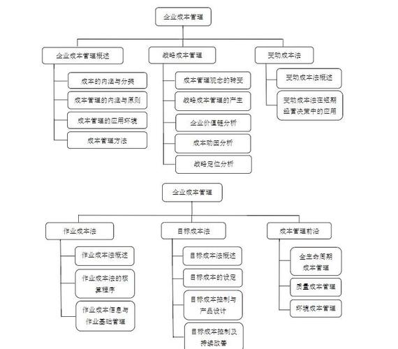 企业成本控制与管理的优化策略研究,提升效率与竞争力的核心路径-图1 企业成本控制与管理的优化策略研究,提升效率与竞争力的核心路径-图1