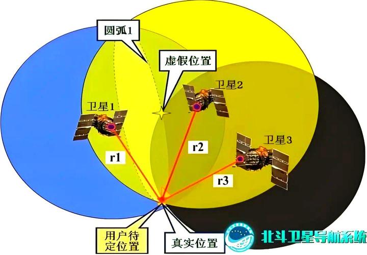 GPS定位系统研究意义，赋能现代科技与产业变革，推动社会智能化发展的关键引擎-图2