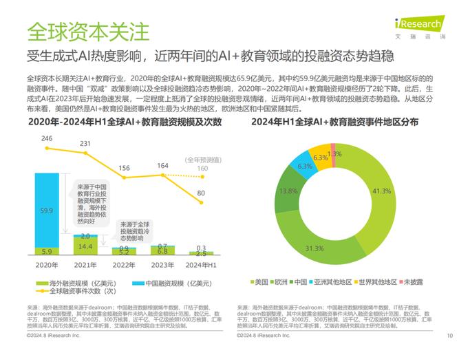 融合智能与互动,现代教育技术的创新应用与未来变革之路-图2 融合智能与互动,现代教育技术的创新应用与未来变革之路-图2