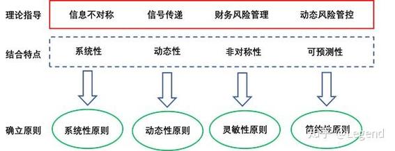 企业并购风险的多维研究方法，基于理论、实践与风险控制的综合分析框架-图3