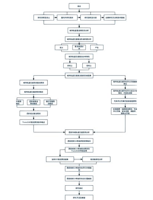论文开题研究步骤撰写指南,从选题论证到方案设计的全流程解析-图1 论文开题研究步骤撰写指南,从选题论证到方案设计的全流程解析-图1
