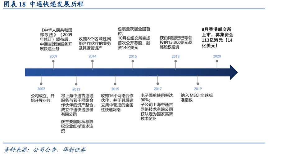 农村快递发展困境,基础设施滞后与运营模式优化路径探析-图3 农村快递发展困境,基础设施滞后与运营模式优化路径探析-图3