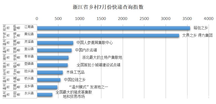 农村快递发展困境,基础设施滞后与运营模式优化路径探析-图2 农村快递发展困境,基础设施滞后与运营模式优化路径探析-图2